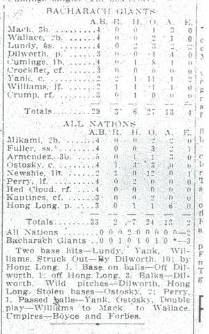 Match 1916 All nations